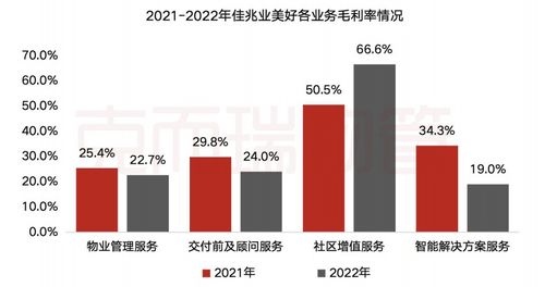 堅守服務品質，持續(xù)探索空間運營 佳兆業(yè)美好年報解讀